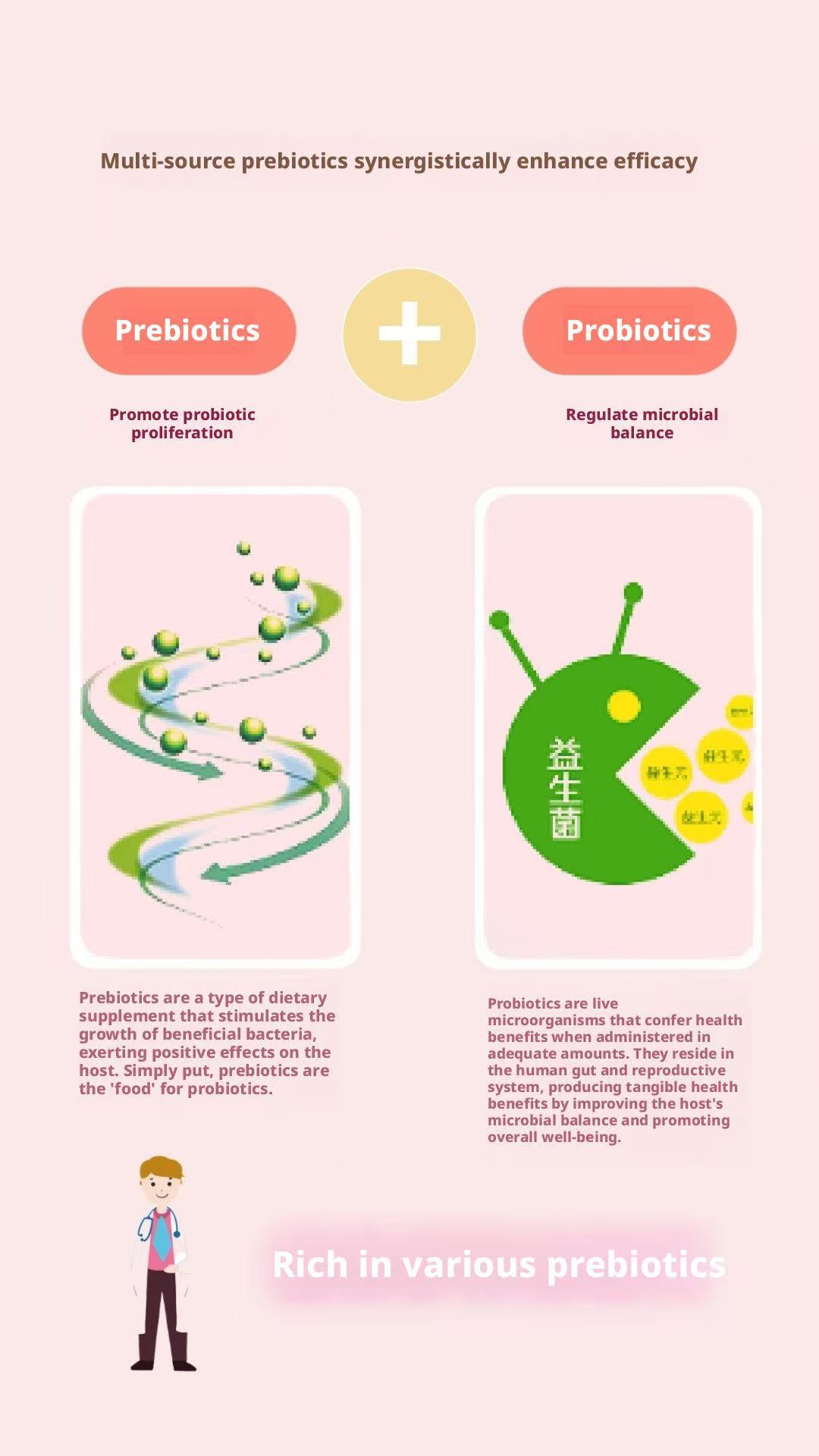 Women’s Probiotics - 6